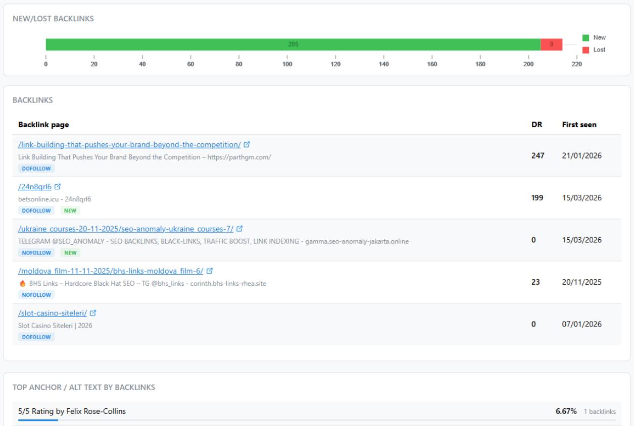 Technical SEO explained clearly